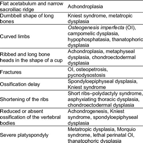 Classification of skeletal dysplasia groups | Download Scientific Diagram