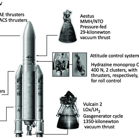 Rocket thrusters operated on Ariane 5 during an ISS supply mission with ...