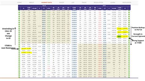 NSE Option Chain Data Analysis - Analytical Insights