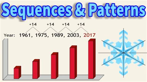 Sequences & Patterns, Math Lesson for Grades 5 - 6, Interesting ...