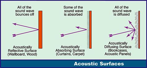 Where to Place Acoustic Panels: A Comprehensive Guide – andor willow