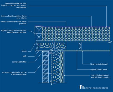 Flat Roof Details Guide