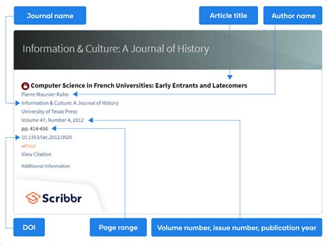 How to Cite a Journal Article in APA Style | Format & Example