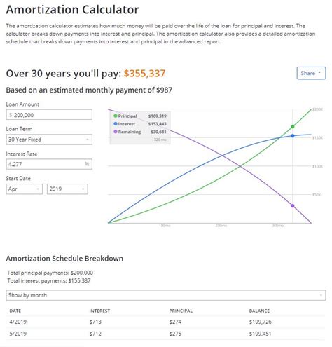 Home equity qualification calculator - MhariaElliana