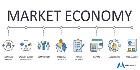 Adam Smith & Ayan Rand’s Free Market Economy: A Critical Comparison ...