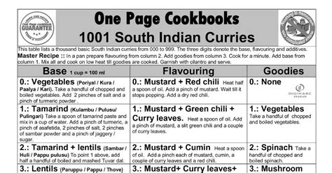 One Page Cookbooks: 1001 Basic South Indian Curries