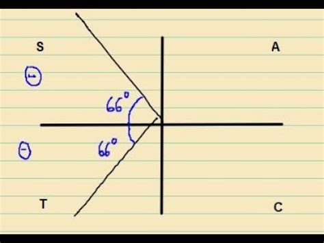 The CAST diagram - a quick explanation - YouTube