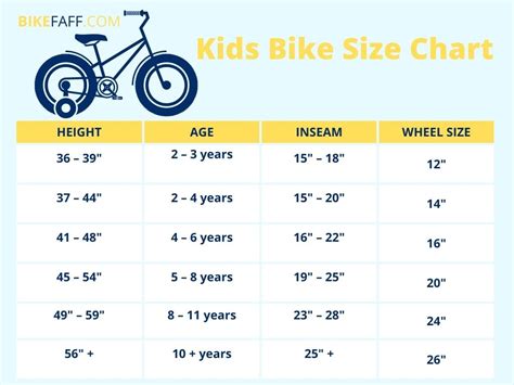 Toddler Bike Size Chart