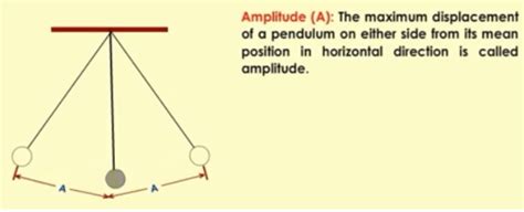 [Solved] A simple pendulum of length 50 cm vibrates with an amplitude of 4.0... | Course Hero