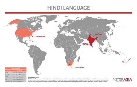 Hindi Language Map