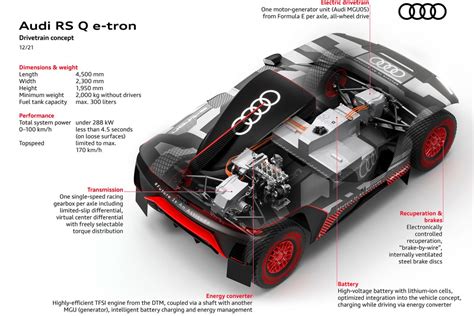 Audi RS Q E-Tron Struts Its Stuff in the Dirt - CNET