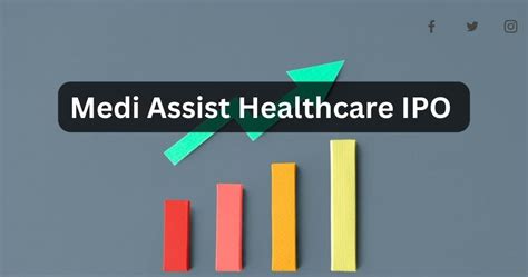 Medi Assist Healthcare IPO : Price, Detail, GMP, Opening Date ...