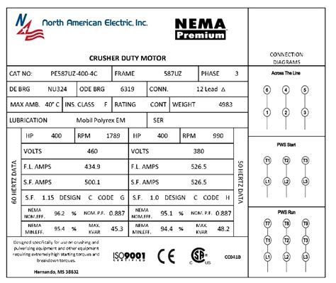 Motor Nameplate and Ratings Explained - Articles - TestGuy Electrical Testing Network