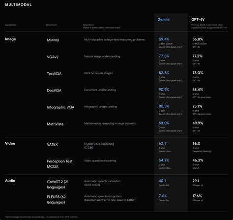 Google Unveils Gemini: Its Most Capable AI Model Yet