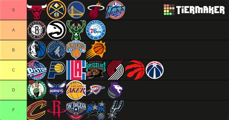 NBA teams Tier List (Community Rankings) - TierMaker