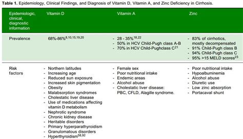 Vitamin D Deficiency And Liver Function