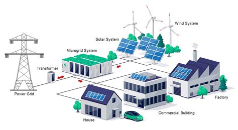 Focus on Providing Microgrid System Solution | FLYFINE