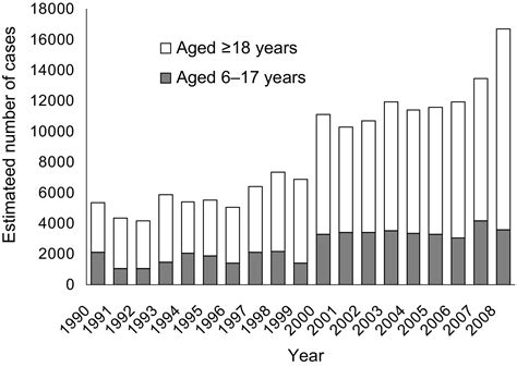 Boxing Injuries Presenting to U.S. Emergency Departments, 1990–2008 - American Journal of ...