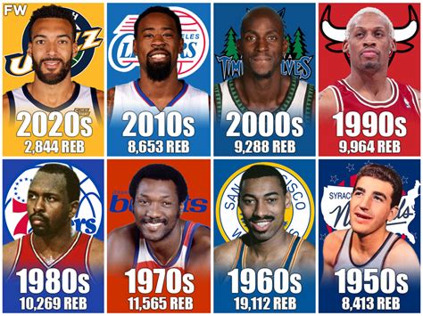 NBA's Leading Rebounder By Decade: Wilt Chamberlain Almost Got 20,000 ...