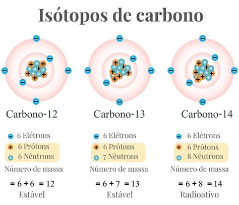 NÚMERO DE MASSA, NÚMERO ATÔMICO : ÁTOMOS E ÍONS -SEMELHANÇAS ATÔMICAS ...