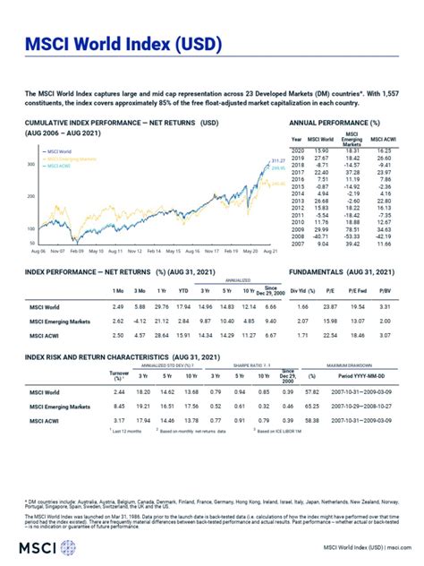 MSCI World Index (USD) : Cumulative Index Performance - Net Returns ...