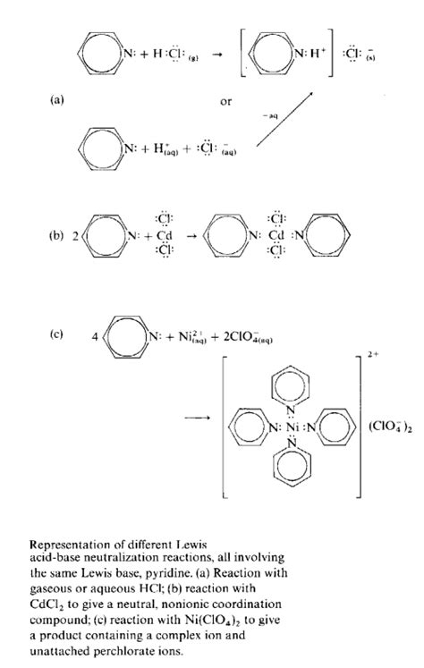 Coordination Chemistry