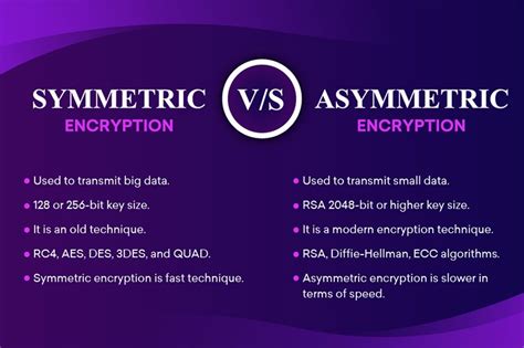 Symmetric and asymmetric encryption