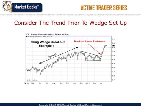 Basic stock chart analysis