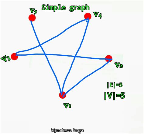 Basic Concepts In Graph Theory