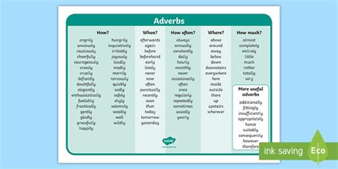 Adverb of Place | Definition | Twinkl Teaching Wiki - Twinkl