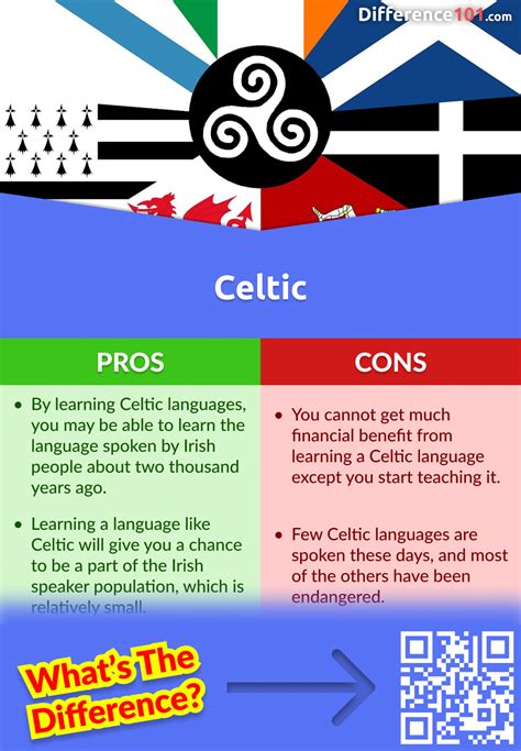 Gaelic vs. Celtic: 5 Key Differences, Pros & Cons, Similarities | Difference 101