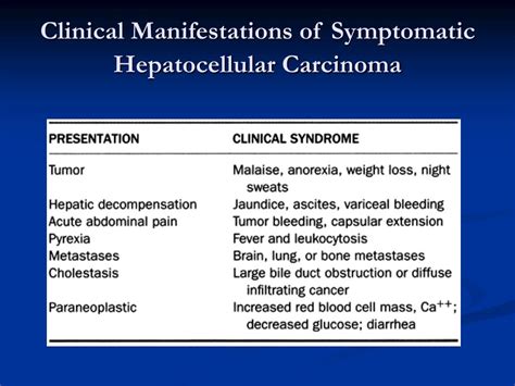 PPT - Diagnosis and Treatment of Hepatocellular carcinoma PowerPoint ...