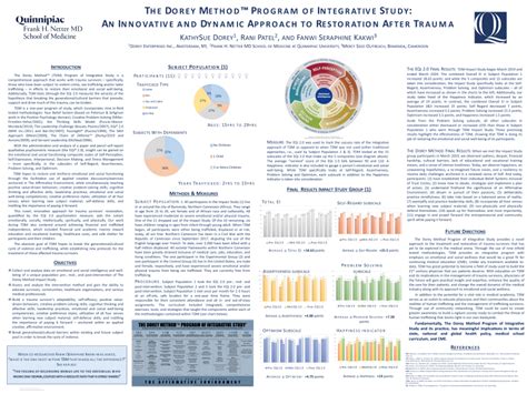 (PDF) Medical Conference Poster Presentation