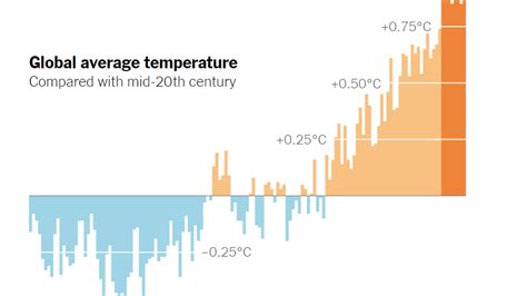 What’s Going On in This Graph? | Global Temperature Change - The New ...