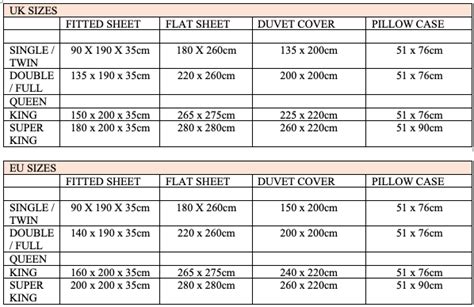 KNOW YOUR BED LINENS: PRODUCT SIZING — Trilogy Luxury Training