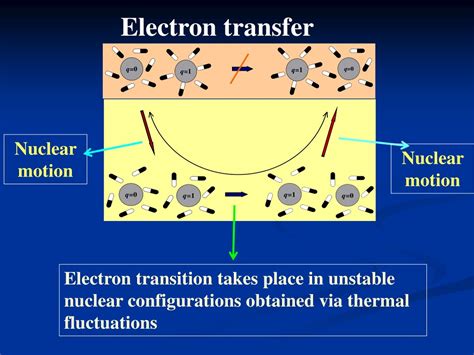 Electron Transfer Diagrams