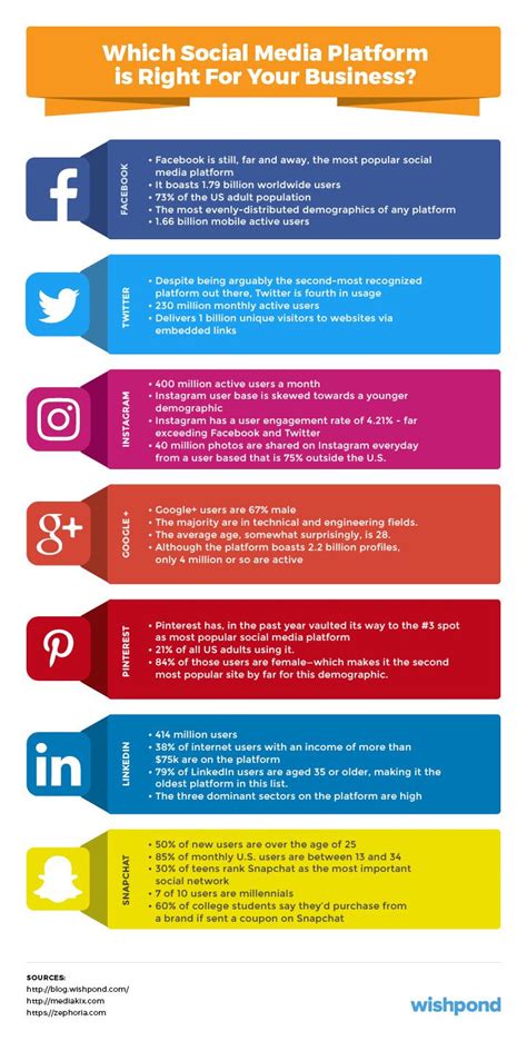 Social media marketing plan an 11 step template to use in 2022 – Artofit