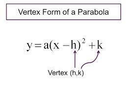 Vertex Form Calculator - Online Calculators with Steps - Free - 2021