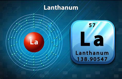 Symbol And Electron Number For Lanthanum Configuration Proton Physics ...