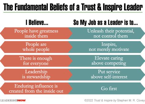 Trust & Inspire Leadership | The Leading Blog: A Leadership Blog