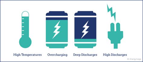 Comparing Battery Life of Top Electric Car Brands | EnergySage