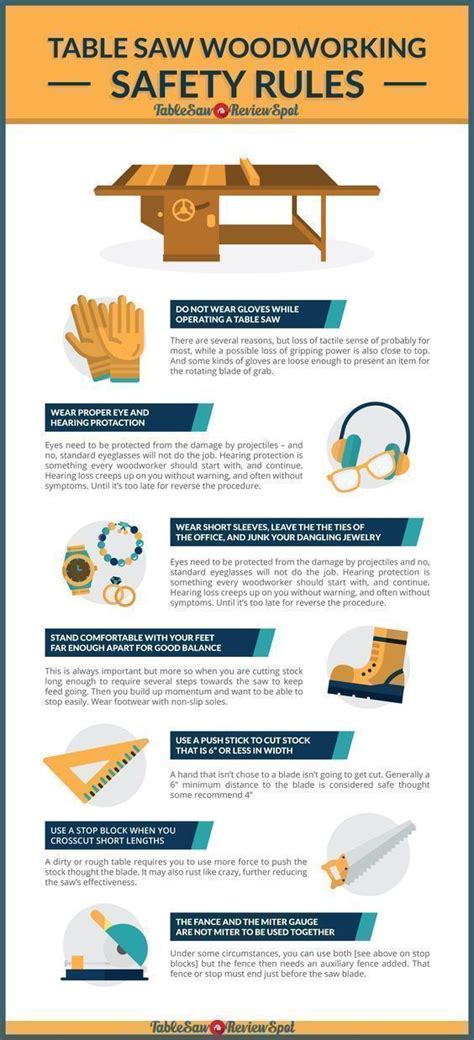 Table Saw Woodworking Safety Rules – Infographic #woodworkinginfographic | Woodworking school ...