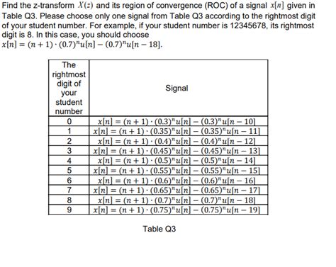 Solved Find the z-transform X(z) and its region of | Chegg.com