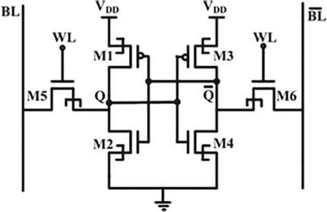 Basic SRAM memory cell using JLTFET (Anju et al. 2018) | Download ...