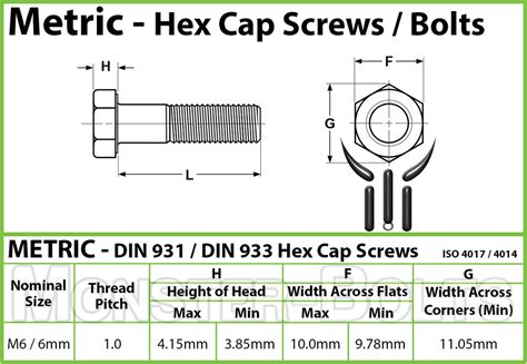 M6 x 1.0 - Metric Stainless Steel Hex Cap Bolts DIN 933 / DIN 931