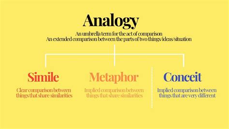 Simile, Metaphor, Analogy, and Conceit Explained