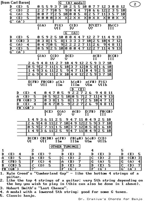 chord charts for different tunings - Discussion Forums - Banjo Hangout