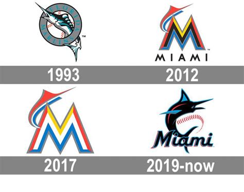 Miami Marlins Logo and symbol, meaning, history, PNG, brand