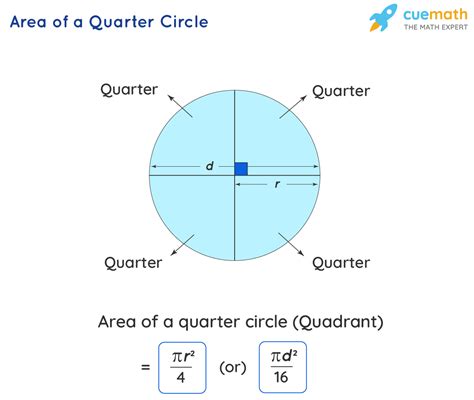 Area of a Quarter Circle - Formula, Examples, Definition | Quarter Circle