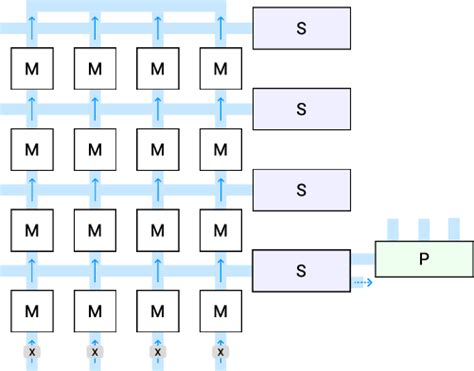 (a) Microcell operation sequence, and (b) Microcell assembly for Matrix ...